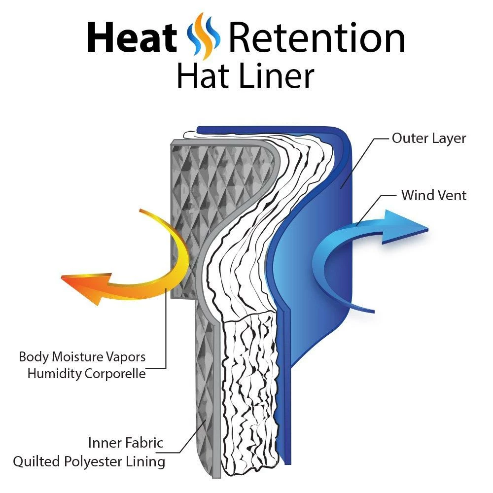 Madison - Walrus Hats Olive Milton Wool Blend Ivy Cap - Driving Cap 10 Madison - Walrus Hats Olive Milton Wool Blend Ivy Cap - Driving Cap - Image 8